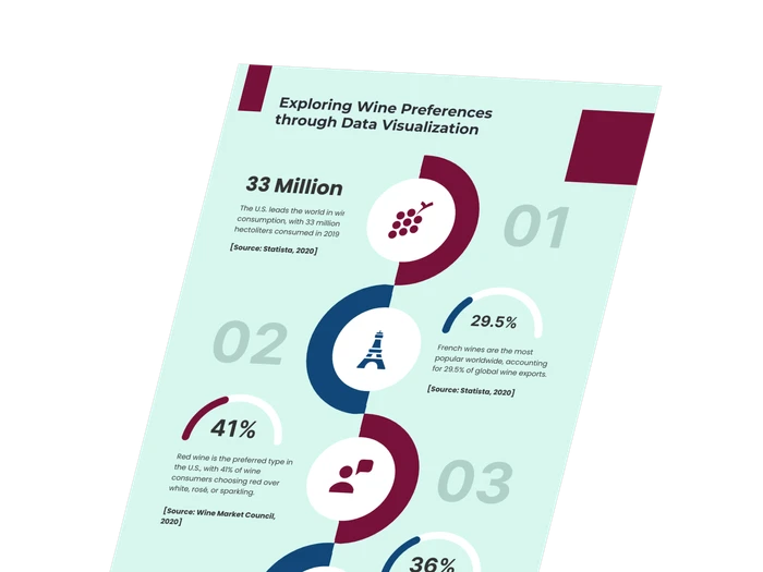 modelli di infografica del vino