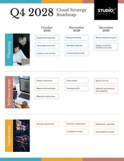 Deployment Cloud Strategy Roadmap - Página 1