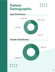 Simple Green Medical Data Report - page 3