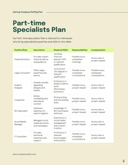Green Minimalist Staffing Plan for Startups Presentation - Seite 3