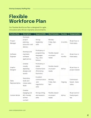 Green Minimalist Staffing Plan for Startups Presentation - Seite 4