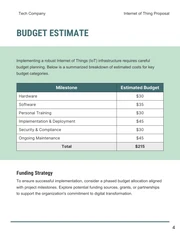 Internet of Things Proposals - صفحة 4