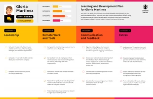 premium interactive Template: Lista di controllo annuale di Microlearning Gamificato