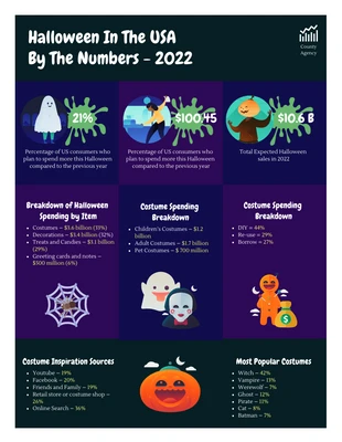 Free  Template: Infografía de Halloween