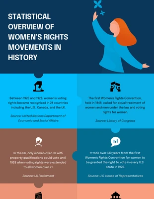 Free  Template: Infografica semplice sulla storia blu e marrone