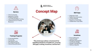 White Blue And Red Minimalist Simple Modern Business Brainstorm Presentation - صفحة 5