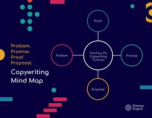 premium  Template: Mapa mental simple de redacción de propuestas de problemas, promesas, pruebas y propuestas