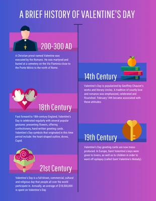 Free  Template: Breve historia de San Valentín Infografía cronológica