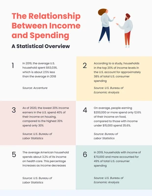 Free  Template: Infografica finanziaria minimalista semplice pastello