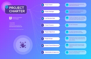 Free  Template: Mapa mental del estatuto del proyecto gradiente