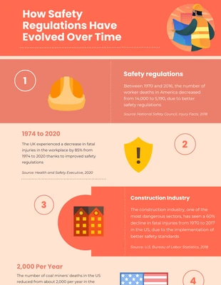 Free  Template: Infografica sulla sicurezza rosso scuro