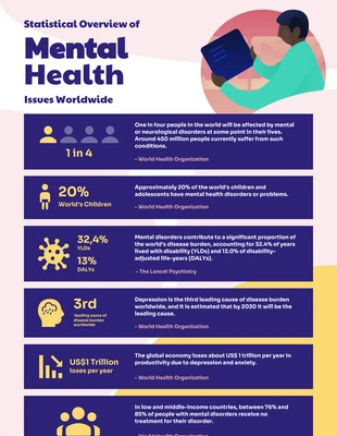Free  Template: Infográfico simples de saúde mental roxo, rosa e amarelo