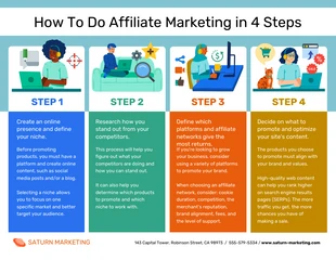 premium  Template: Como fazer marketing de afiliados passo a passo