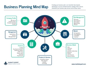 business  Template: Mapa mental de la planificación empresarial