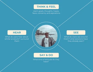 Free  Template: Empathy Map Cream & Blue Minimalist Design