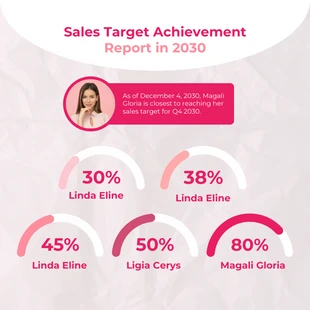 Free  Template: Rosa Y Blanco Simple Moderno Minimalista Ventas Objetivo Logro Gauge Chart