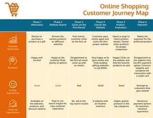 premium  Template: خريطة رحلة العملاء للتسوق عبر الإنترنت