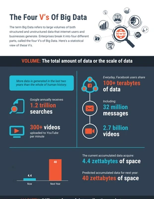 Free  Template: Big Data Internet Infografica statistica