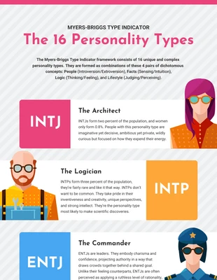 business  Template: Infografica sui tipi di personalità di Myers Briggs