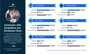 Free accessible Template: Infografica sui fatti statistici dell'Americans with Disabilities Act