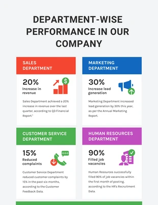 Free  Template: Infografica sulle prestazioni aziendali moderne e minimaliste colorate