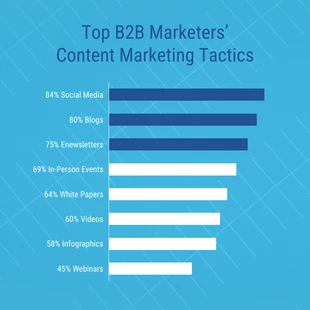 premium  Template: مخطط شريط تسويق محتوى B2B