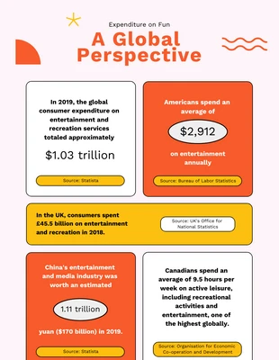 Free  Template: Infografía divertida simple amarilla y naranja
