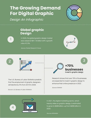 Free  Template: Infografica di progettazione grafica verde, facile, semplice e pulita