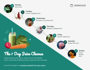 Free accessible Template: The 7 Day Juice Cleanse Infographic Template