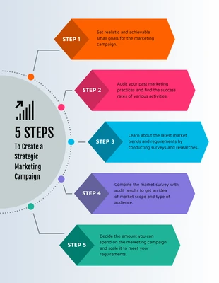 business  Template: 5 رسم بياني لعملية الحملة التسويقية