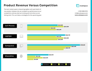 business  Template: رسم بياني لإيرادات المنتج مقابل شريط المنافسة