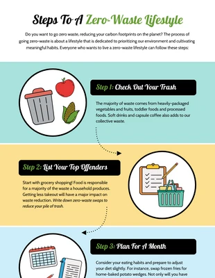 Free  Template: 6 etapas para um infográfico de estilo de vida com desperdício zero