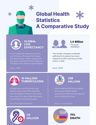 Free  Template: Infográfico de saúde branco e roxo