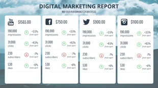 premium  Template: Mensile sui social media
