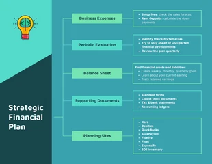 premium  Template: Carte heuristique stratégique d'entreprise de Sarcelles