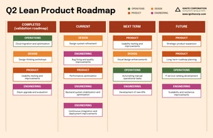 premium  Template: Red Cream Simple Q2 Lean Product Roadmap Template