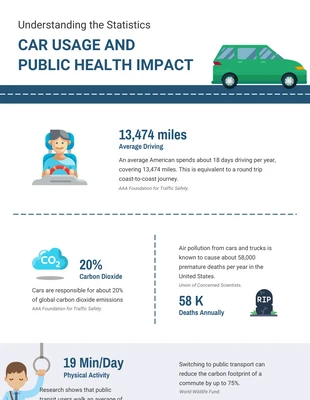 Free  Template: Infografía ilustrativa del coche azul marino blanco