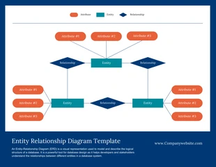 Free  Template: Beispiel für ein leeres ER-Diagramm