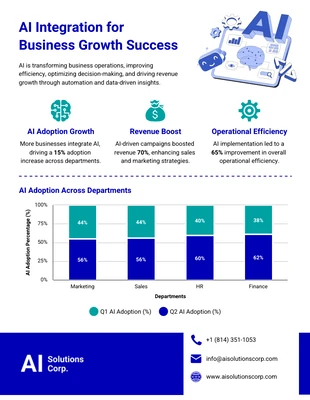 Free  Template: AI Integration in Business Statistical Infographic