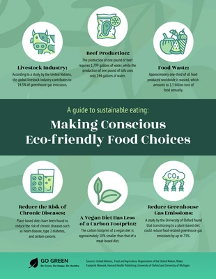 premium  Template: Um guia para uma alimentação sustentável: como fazer escolhas alimentares ecologicamente corretas