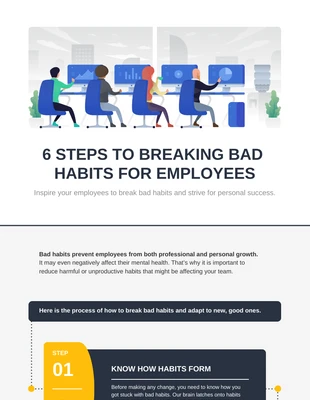 premium  Template: Processo di correzione delle cattive abitudini Infografica