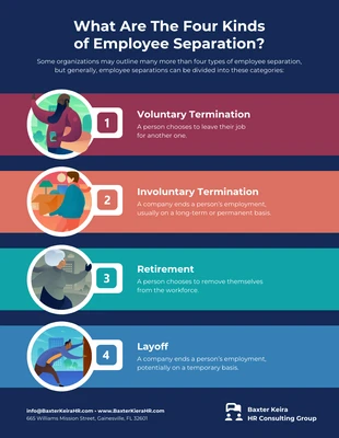 premium accessible Template: Infografica sull'elenco di separazione dei dipendenti su 4 tipi