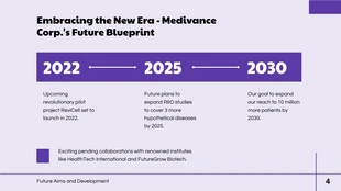 Purple Light Modern Shape Medical Presentation - Pagina 4