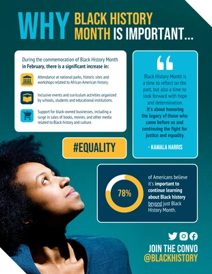premium  Template: Por qué el Mes de la Historia Afroamericana es importante Infografía