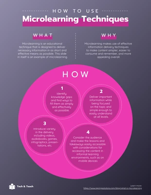 Free  Template: Infographie sur les techniques de microapprentissage en rose