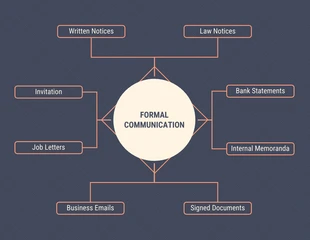 premium  Template: Mapa mental de fondo oscuro
