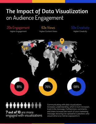 premium  Template: Infográfico de visualização de dados