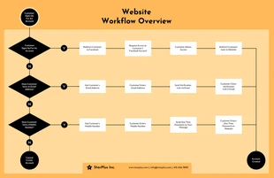 Free  Template: Diagrama de fluxo de trabalho simples