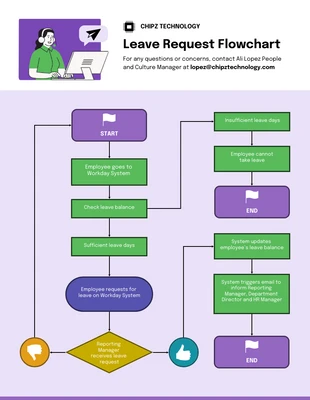 business  Template: Organigramme des demandes de congé