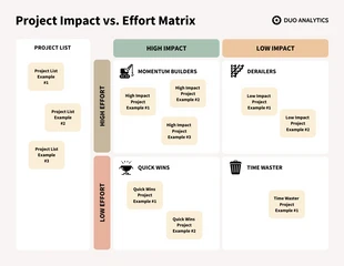 Free  Template: Matrix Wirkung vs. Aufwand